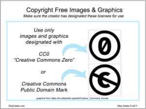 Copyright Free Images and Graphics Need a Creative Commons Zero License or Be Designated with the Public Domain Mark