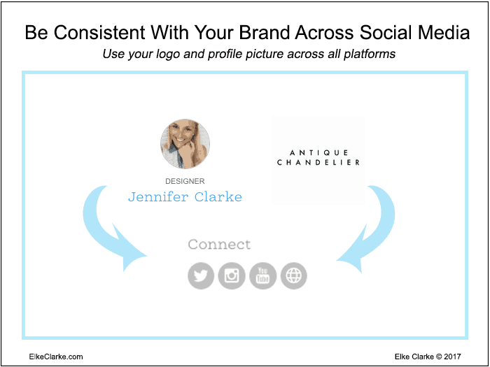 Be Consistent with Your Brand Across Social Media Platforms