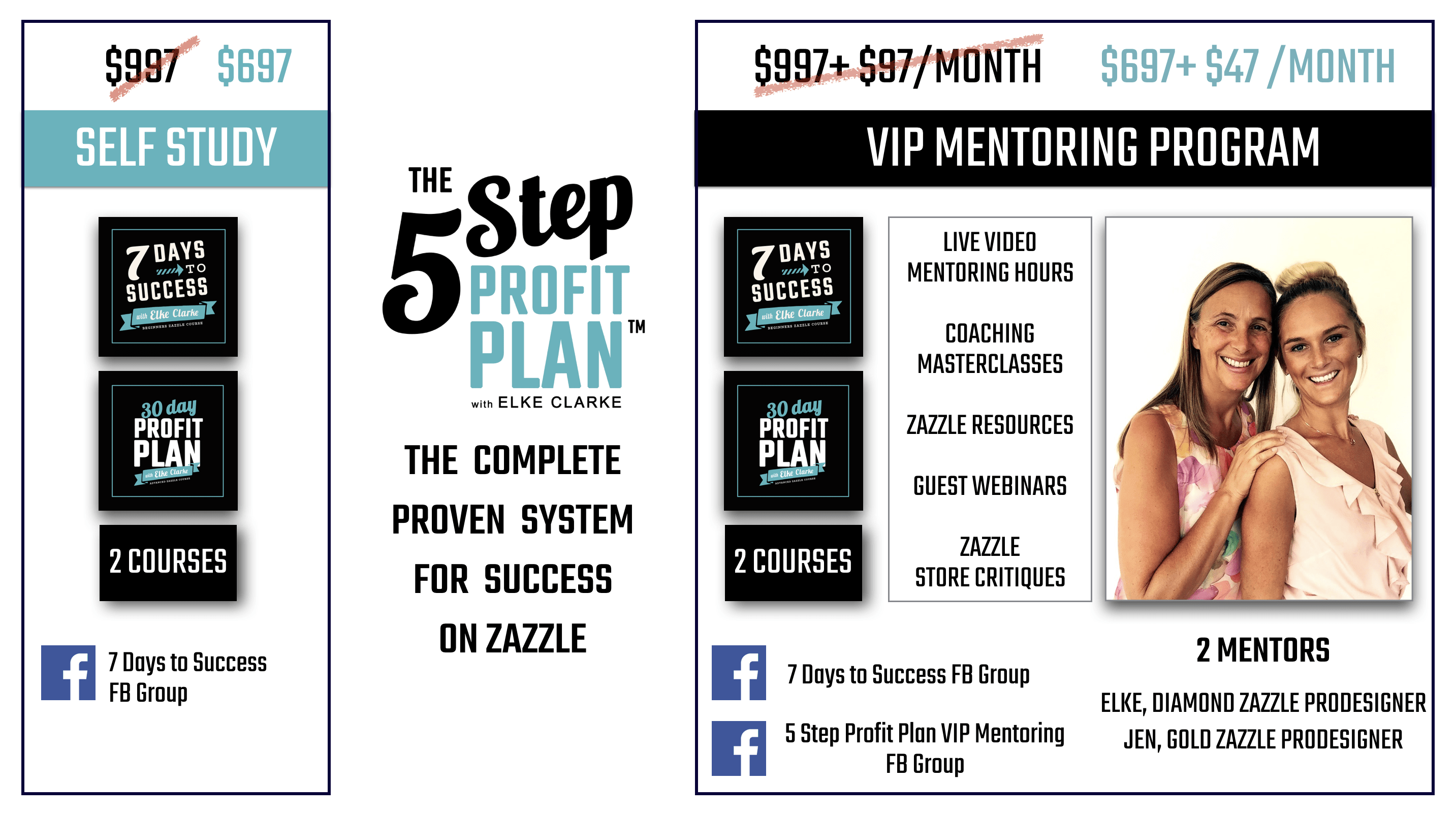 The 5 Step Profit plan VIP Mentoring Program with Elke Clarke The proven system on how to make money online with Zazzle.