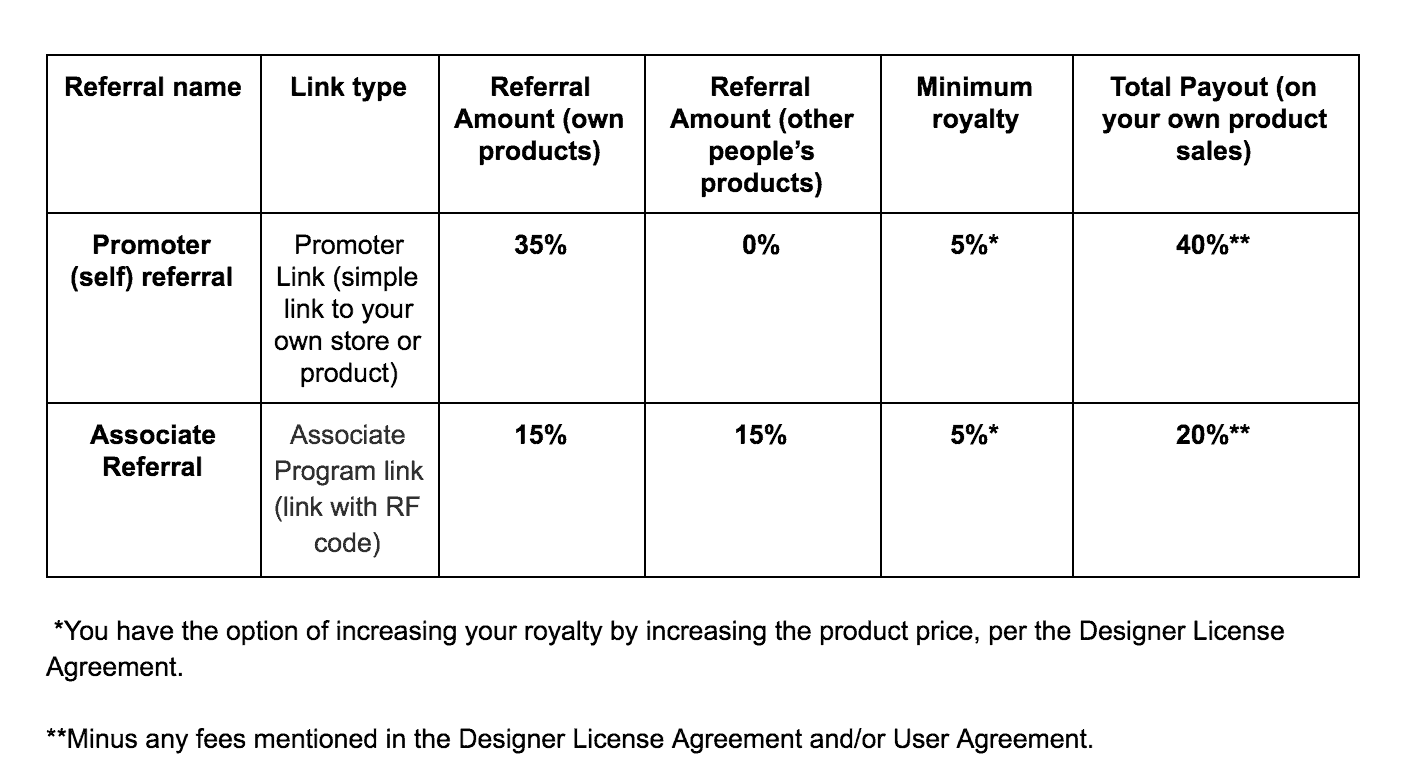 Increase Your Zazzle Earnings How to 3.5X Your Zazzle Earning