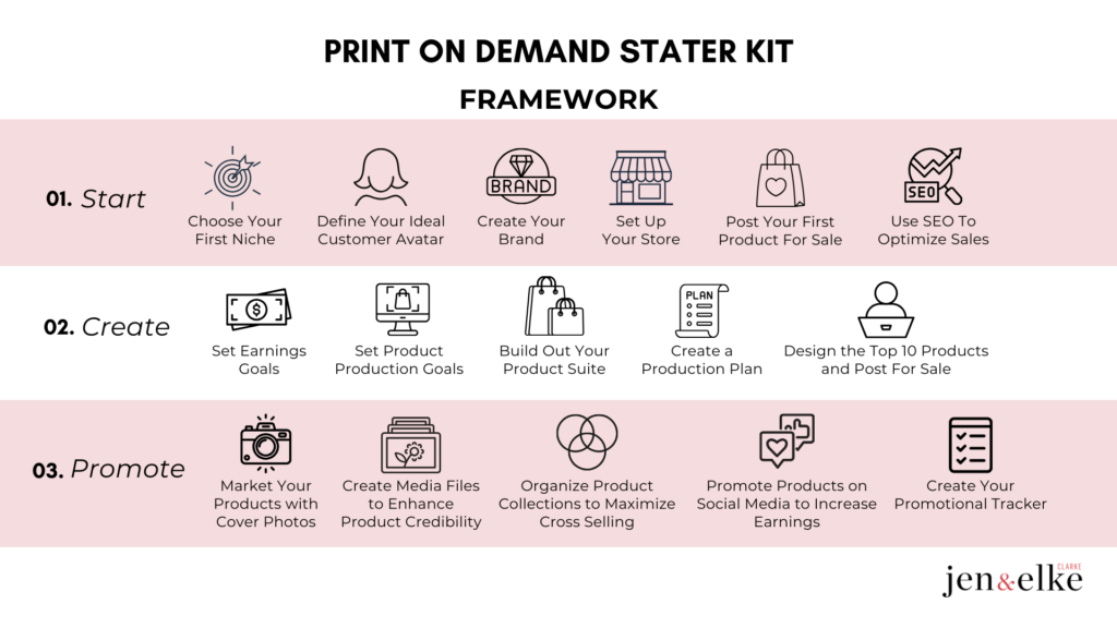 POD Starter Kit Framework for Zazzle Success with Jen and Elke Clarke Zazzle Expansion Experts